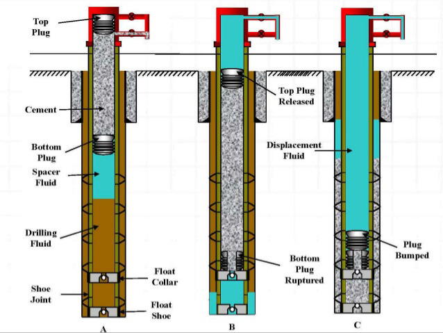 casing tube drilling principle