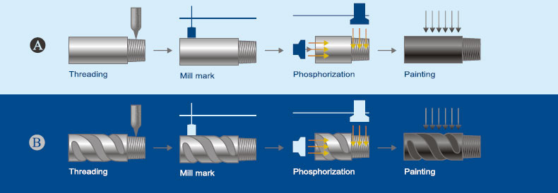 drill collar process