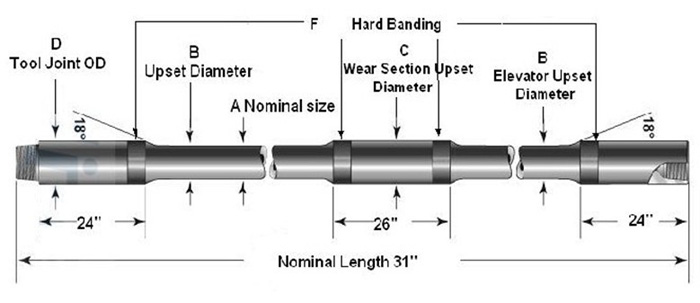 heavy weight drill pipe heavy weight drill pipe